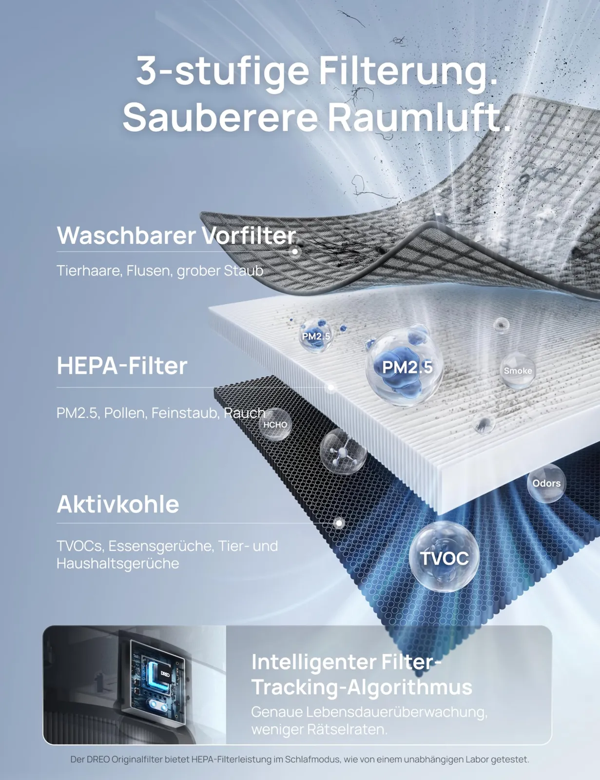 kolmeastmeline filter: eelfilter, HEPA ja aktiivsüsi